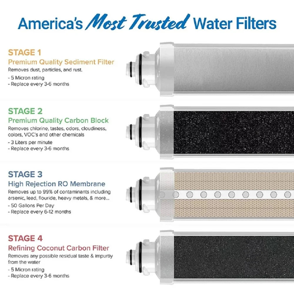 Reverse Osmosis Water Cooler Filter Replacement Kit M506875