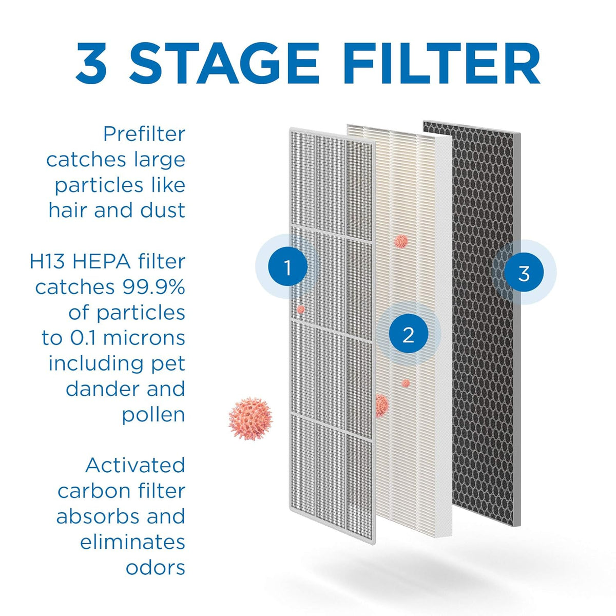 1-Pack H13 HEPA Replacement Filter O15218