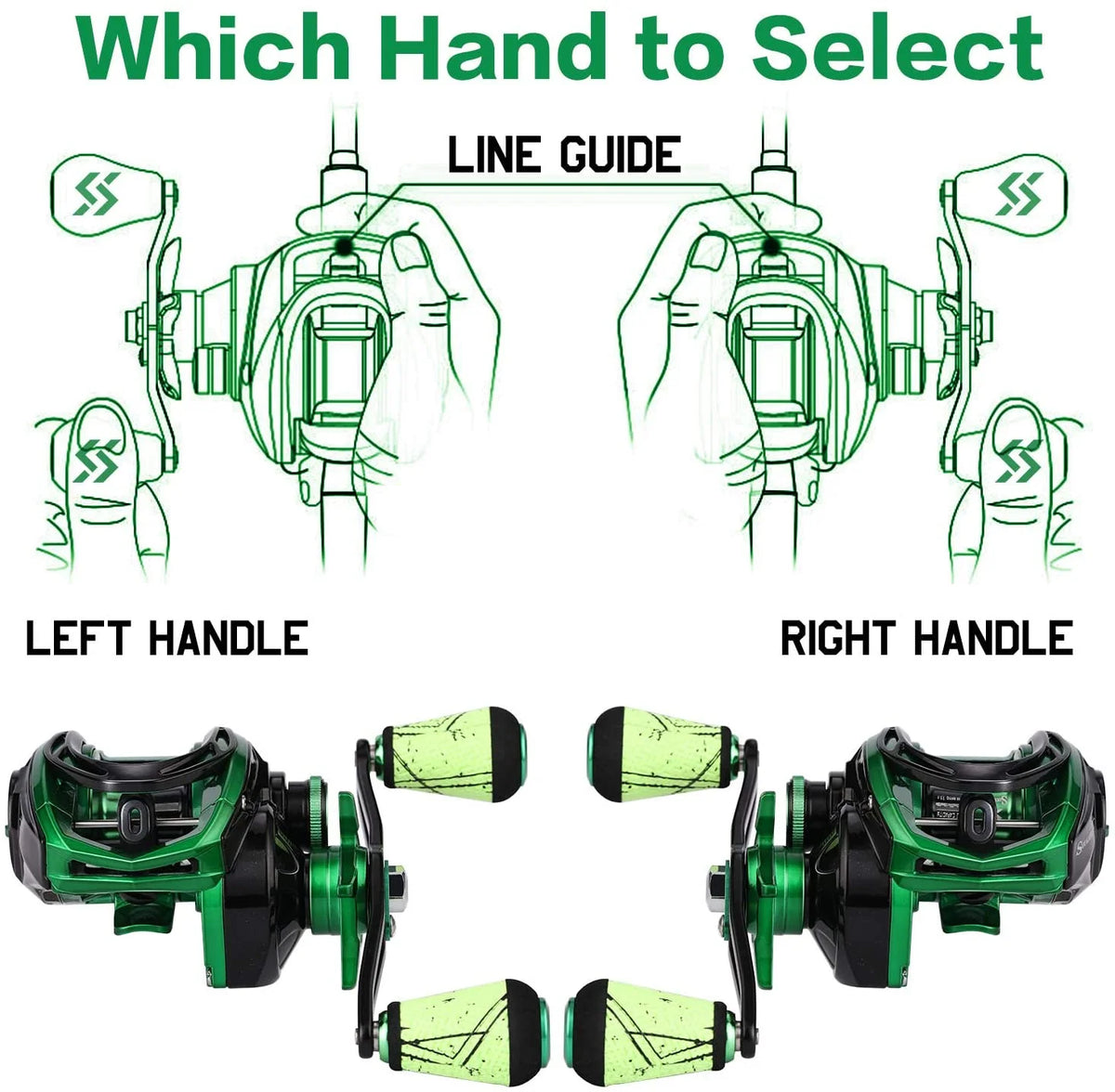 Low Profile Baitcasting Fishing Reel 7.3:1 Gear Ratio Nylon Frame D4097
