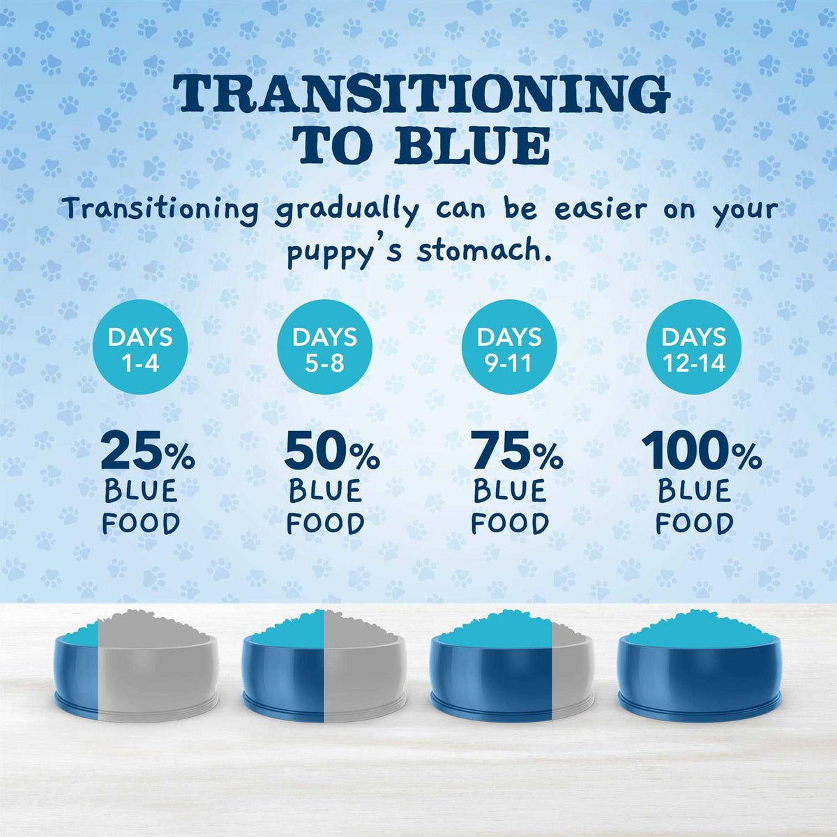 Chicken and Brown Rice Puppy Dry Dog Food M4192