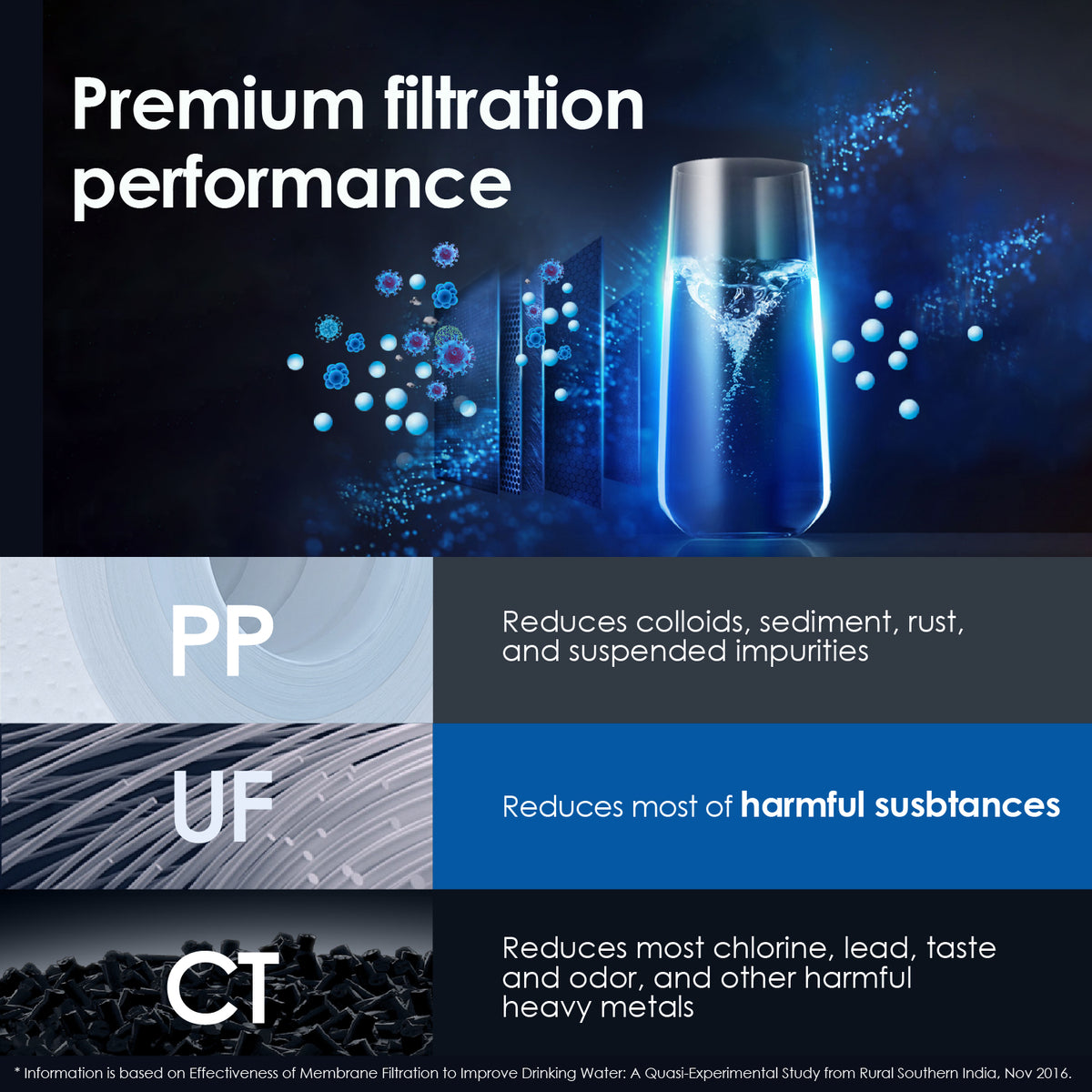Under Sink Water Filter System M824