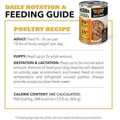 Wet Dog Food A681372