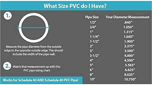PVC Schedule 40 Conduit Pipe 1-1/2 Inch 2 PCS X 5FT P892283