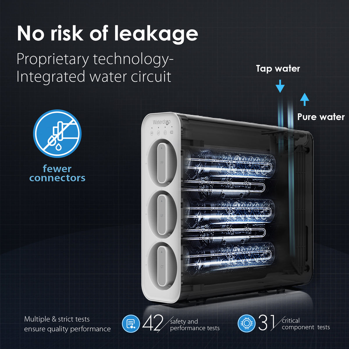 Under Sink Water Filter System M824