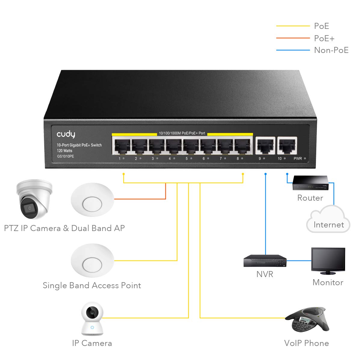 8 Port Gigabit PoE+ Switch, 120 Watts PoE Budget, Pack of 2 F974739