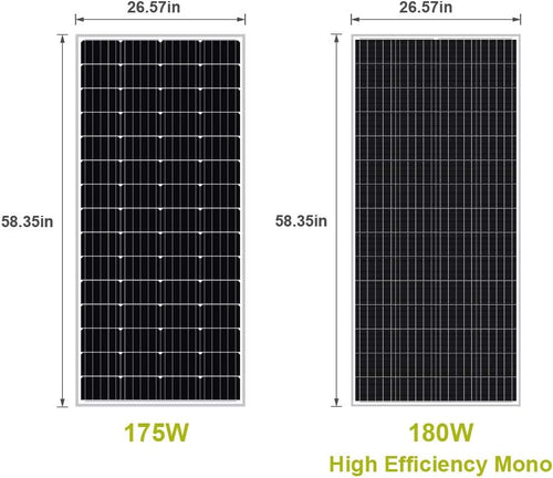 180W 12V Monocrystalline Solar Panel O34022