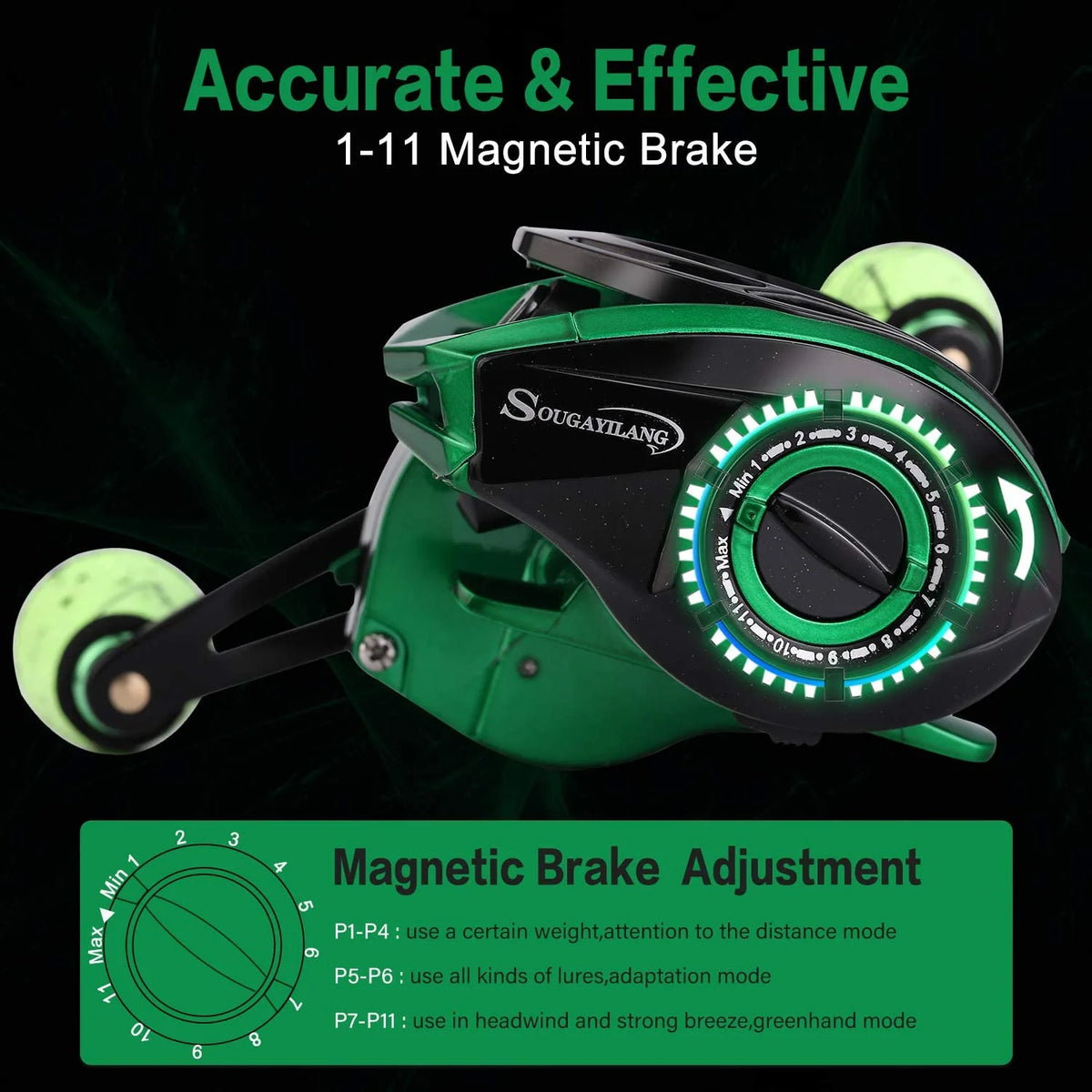 Low Profile Baitcasting Fishing Reel 7.3:1 Gear Ratio Nylon Frame D4097
