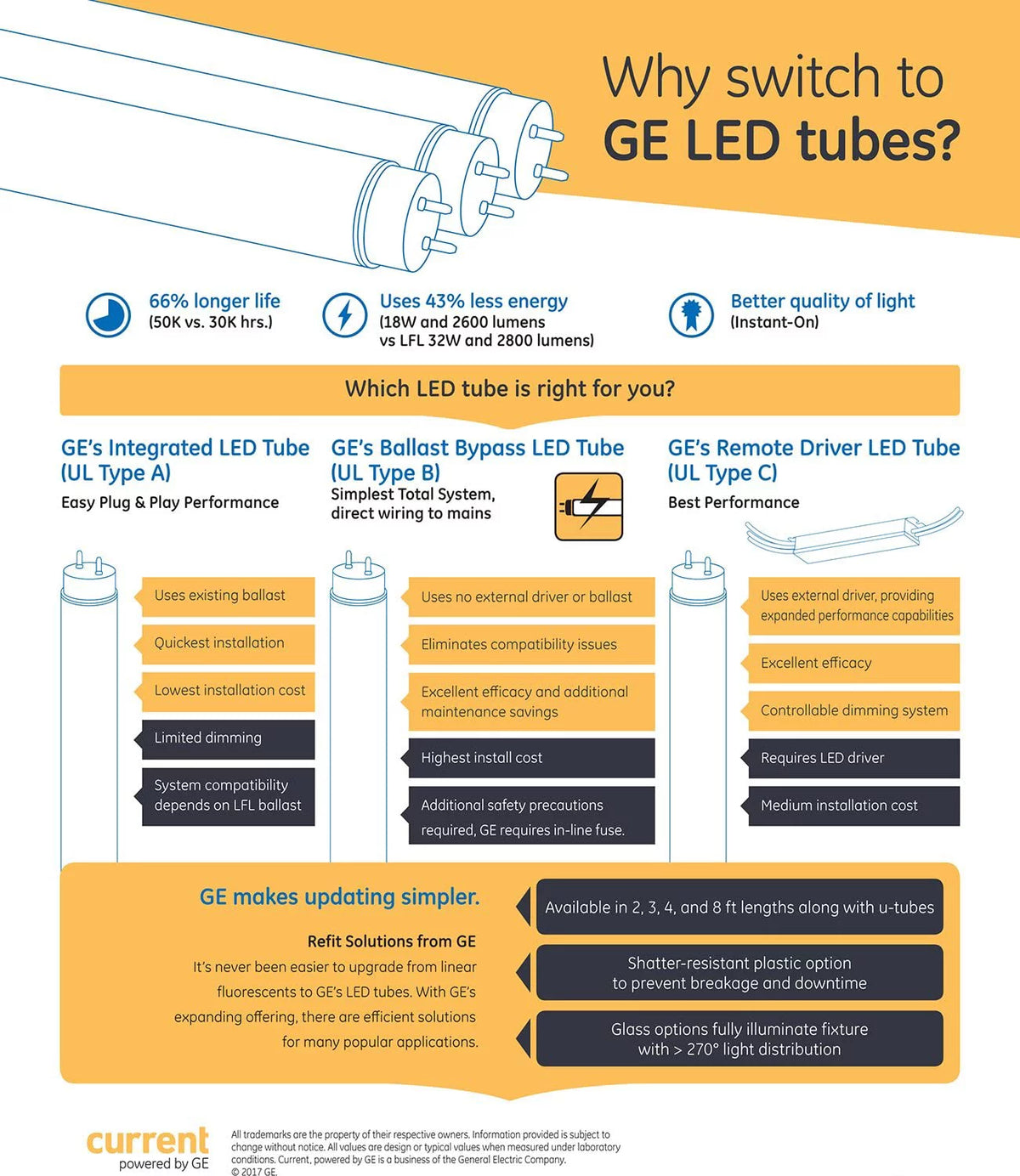 4 Foot LED T8 Tube Light Bulb O644