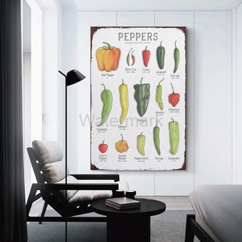 16x24inch Laminated Kitchen Poster R1289
