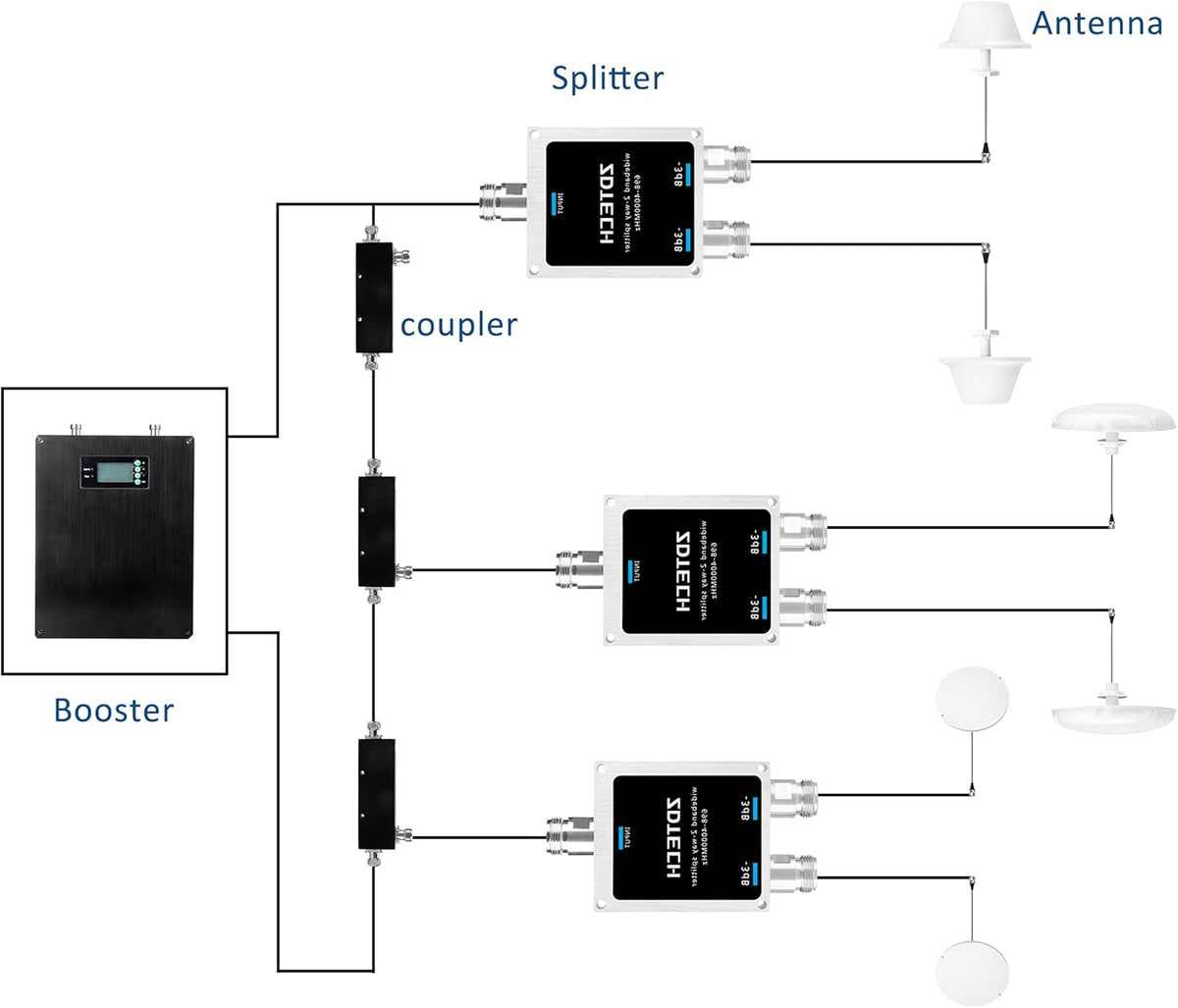 2-Way Splitter with N-Female Connectors 50 Ohm Pack of 2 M46317