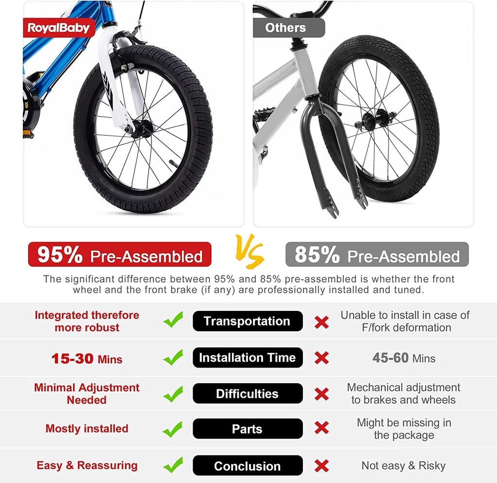 Blue 12 In Kids Bike with Training Wheels I977532