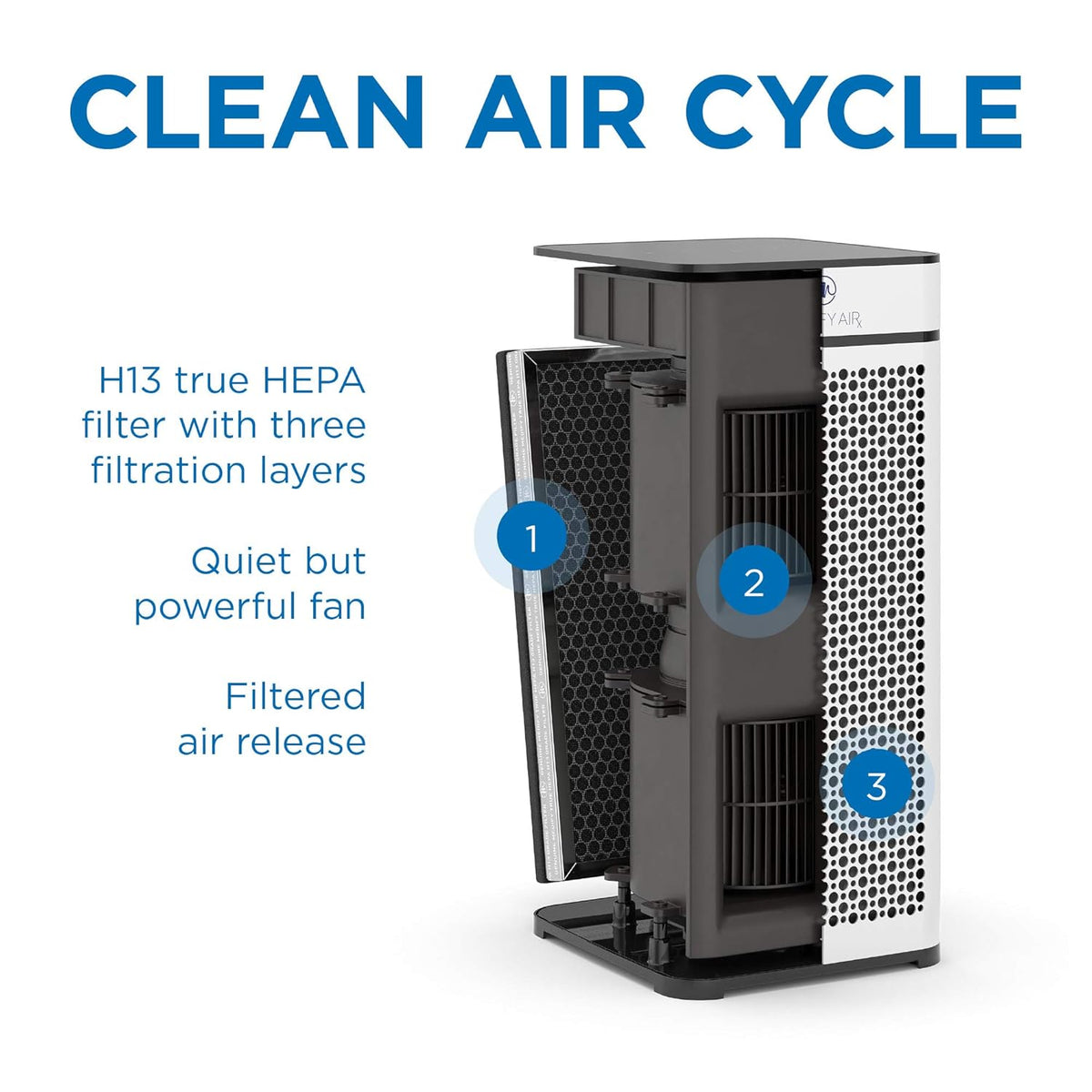 1-Pack H13 HEPA Replacement Filter O15218